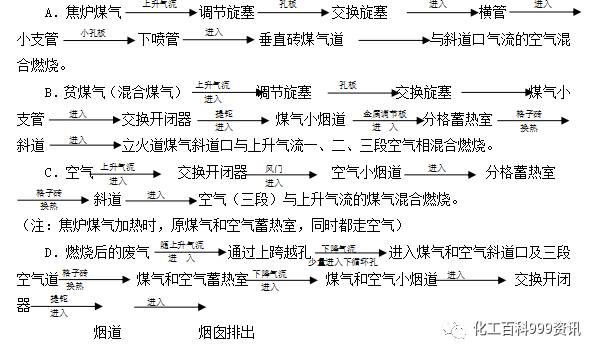 7.63米焦炉调火汇编的图16